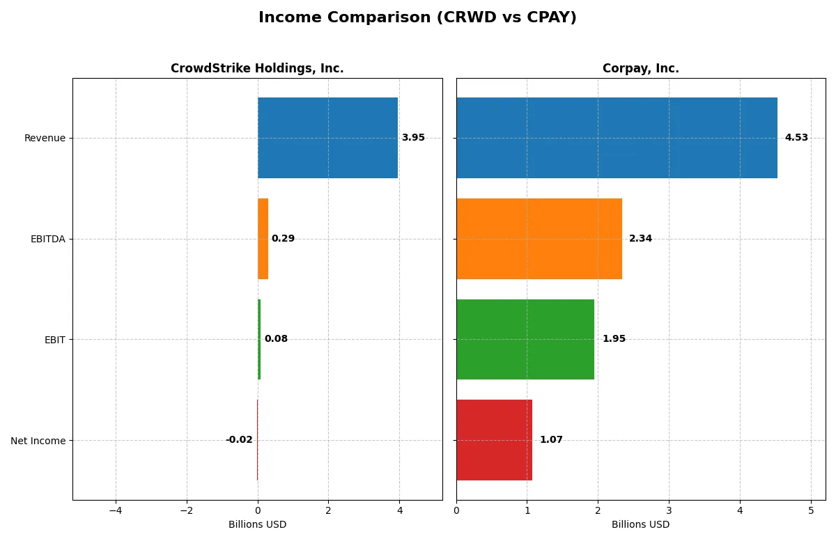income comparison