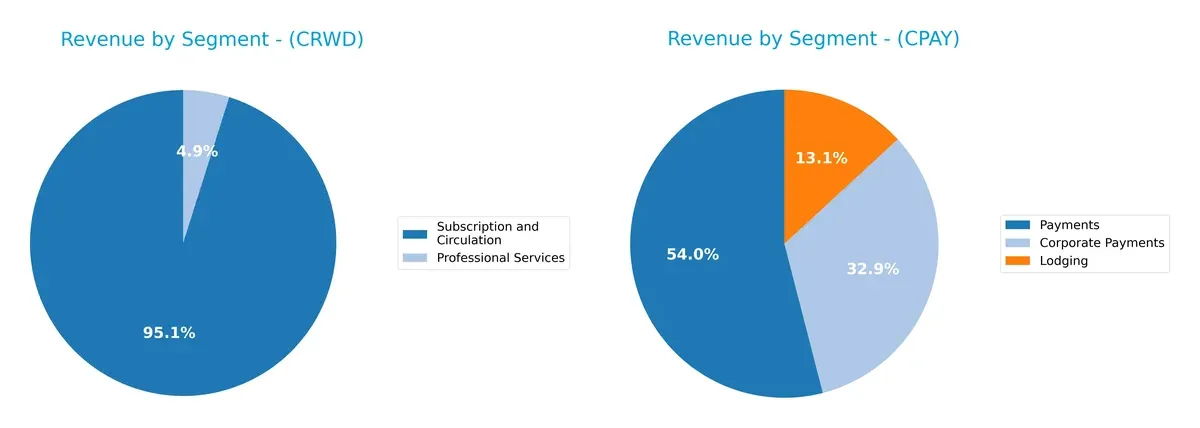revenue by segment comparison