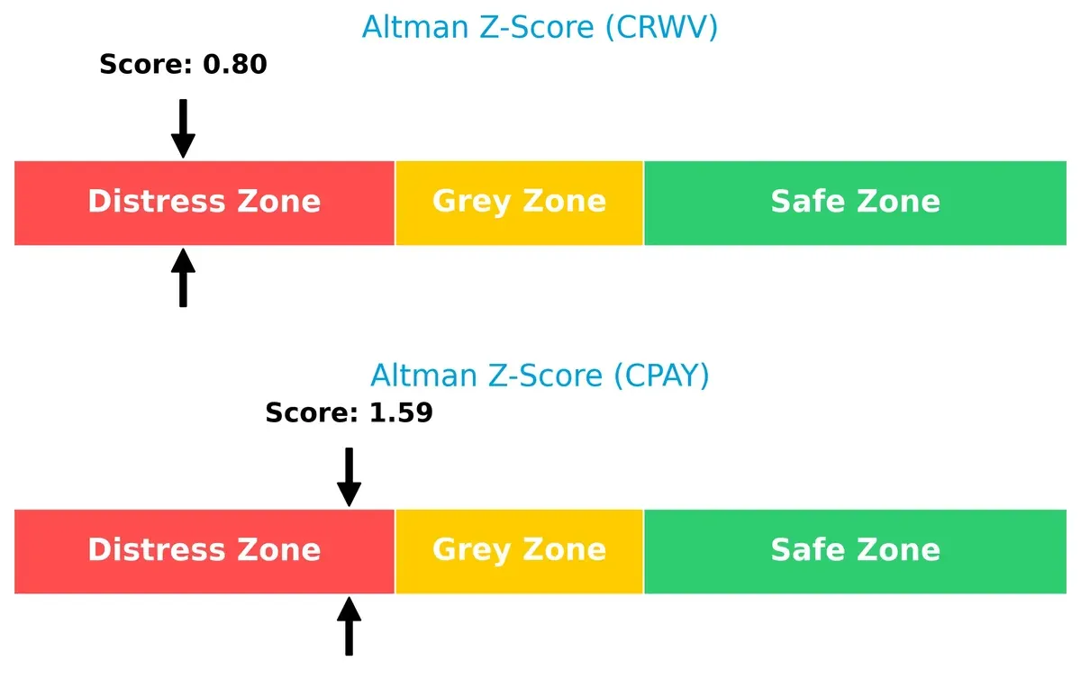 altman z score comparison