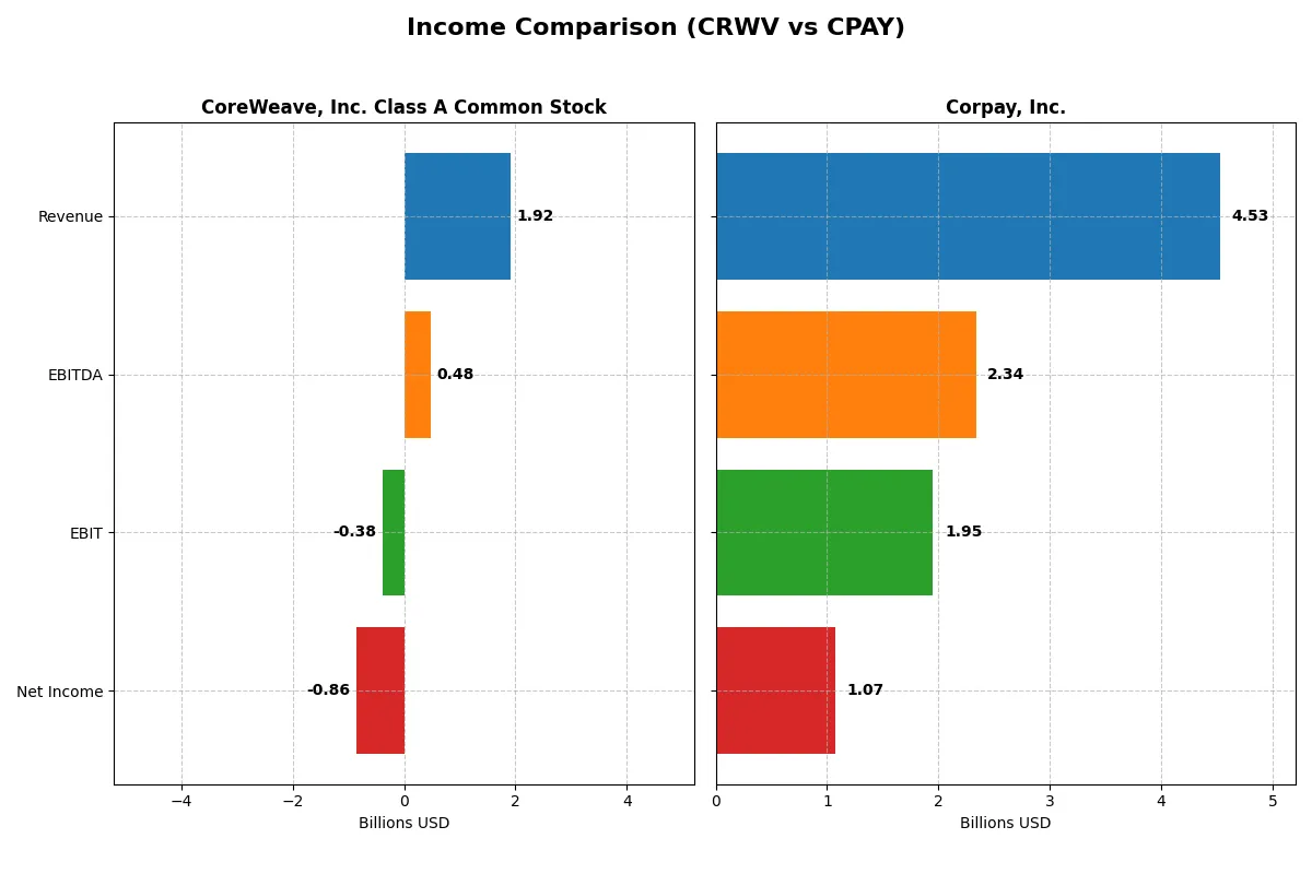 income comparison