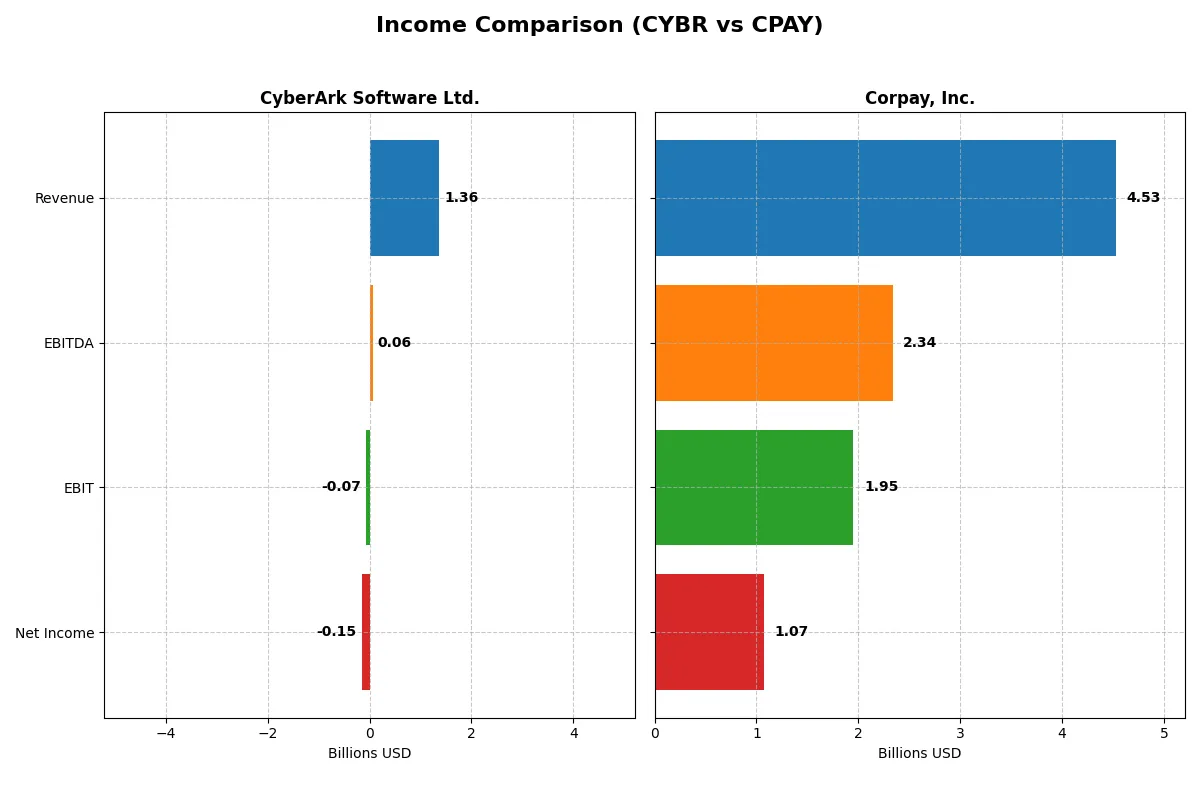 income comparison