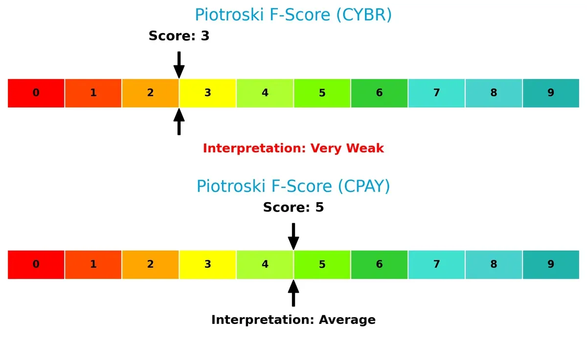 piotroski f score comparison