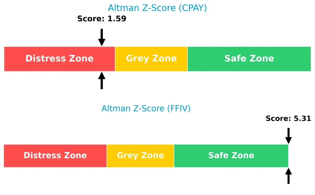 altman z score comparison