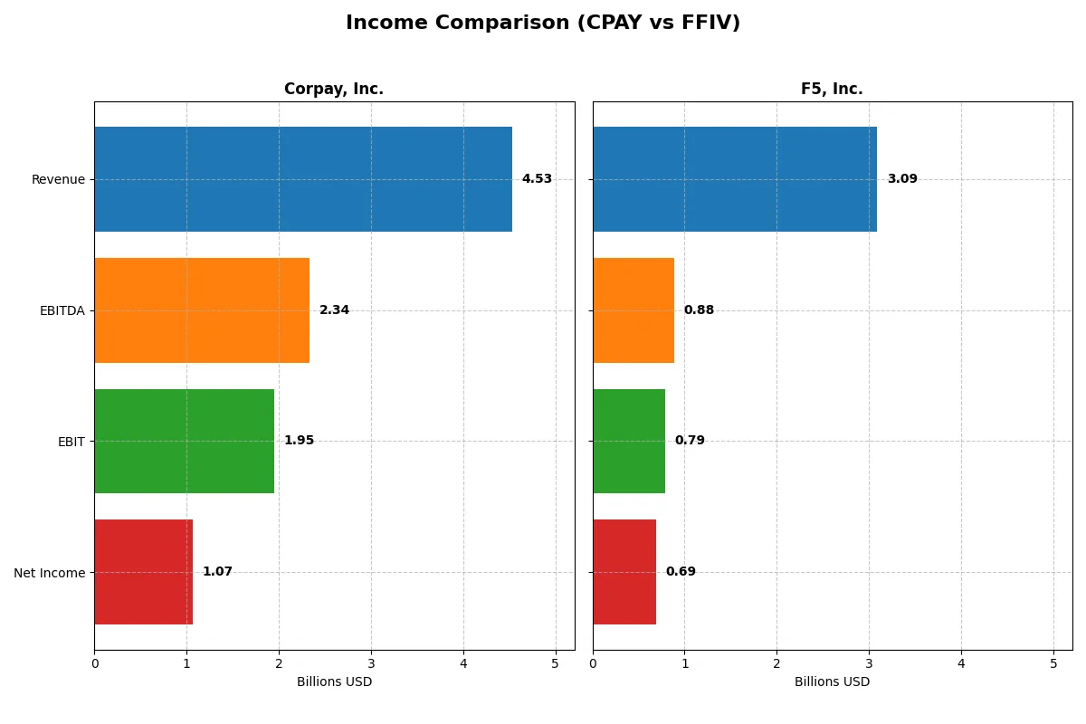 income comparison
