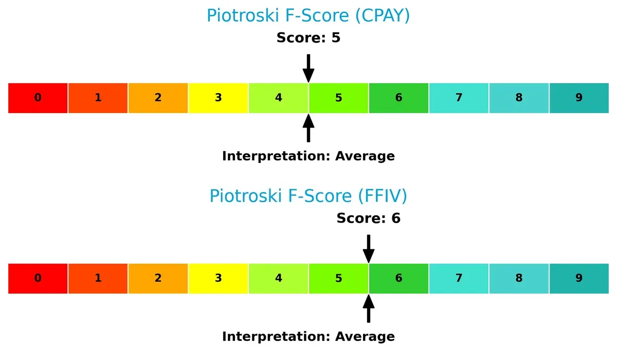 piotroski f score comparison