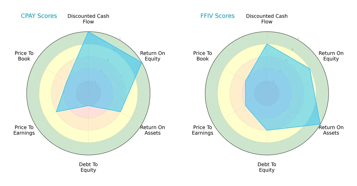scores comparison