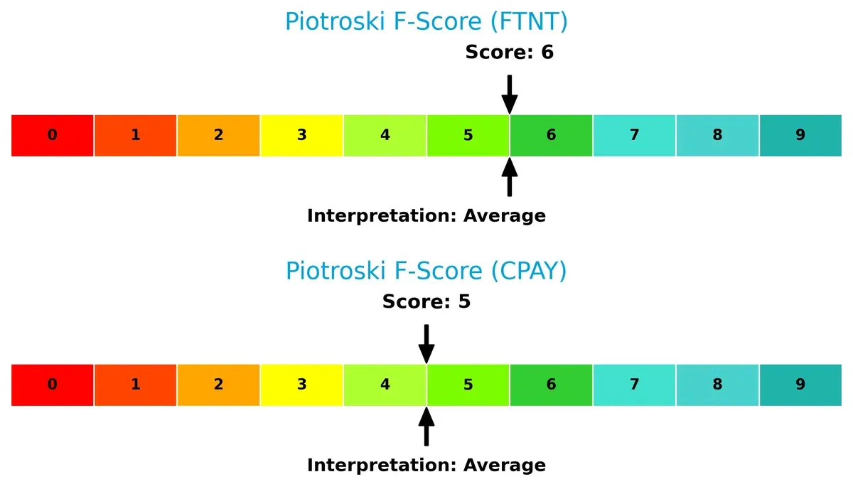 piotroski f score comparison