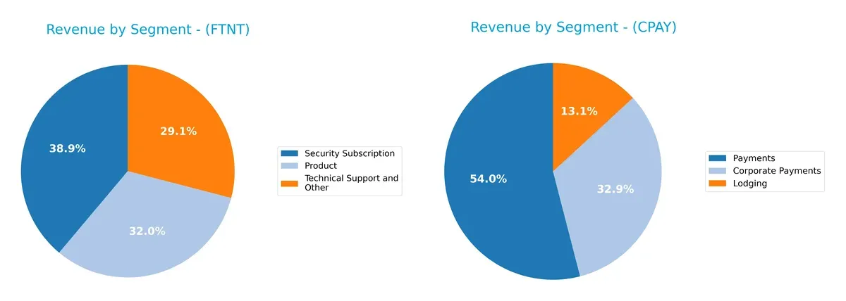 revenue by segment comparison