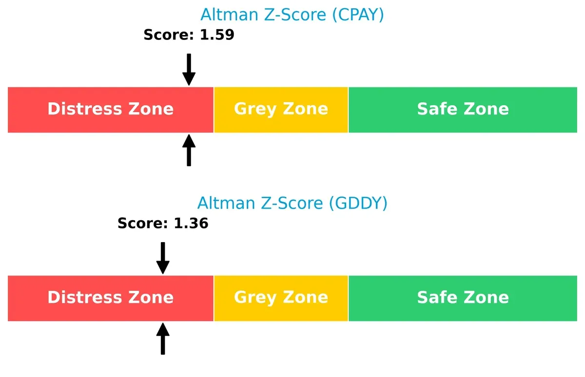 altman z score comparison