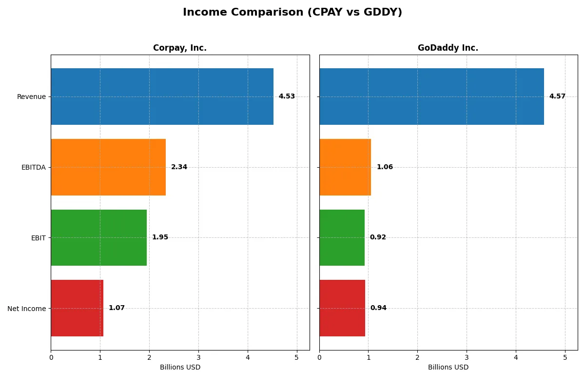 income comparison