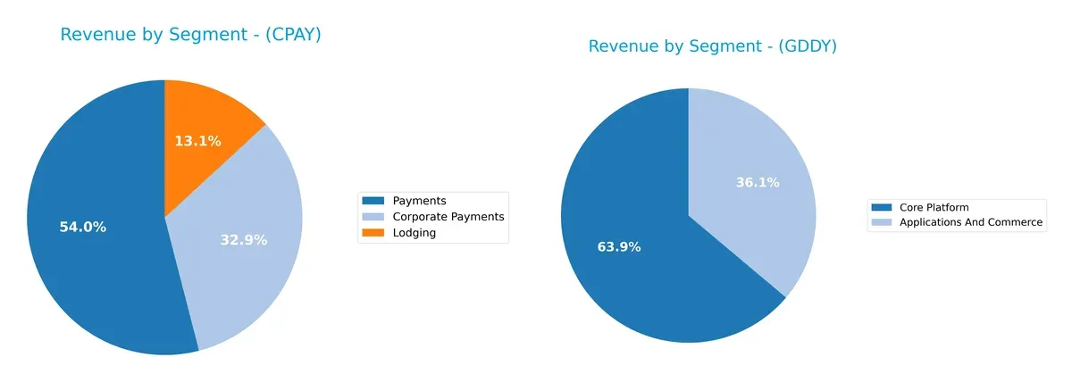 revenue by segment comparison
