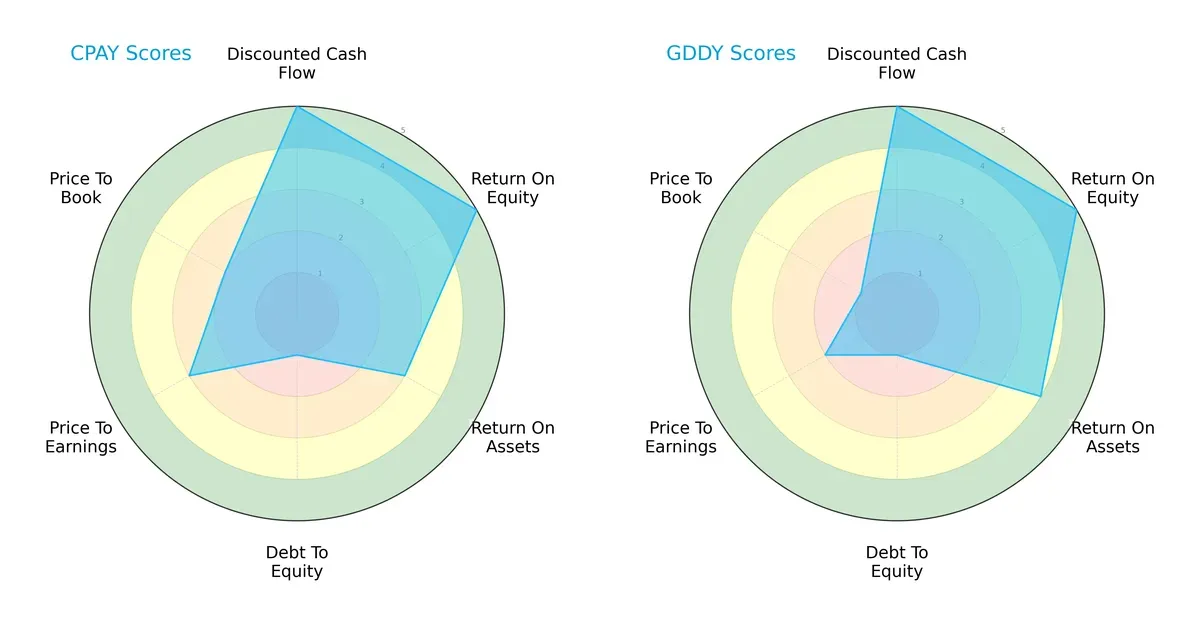 scores comparison