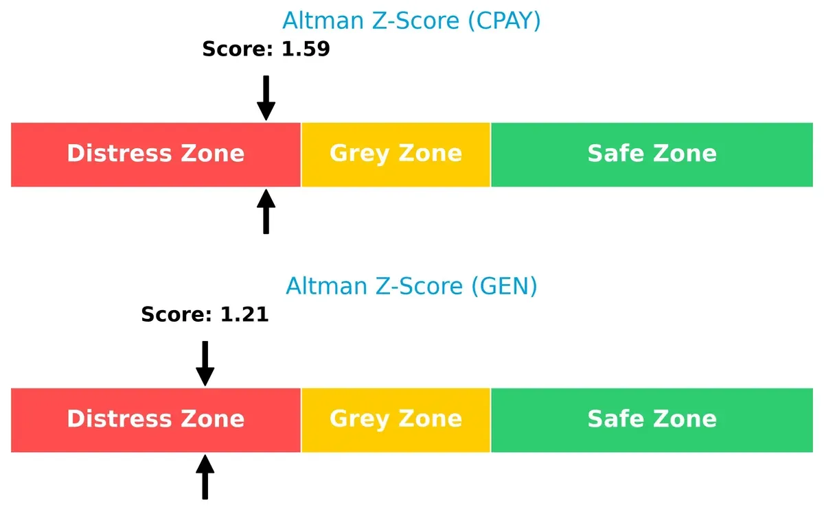 altman z score comparison