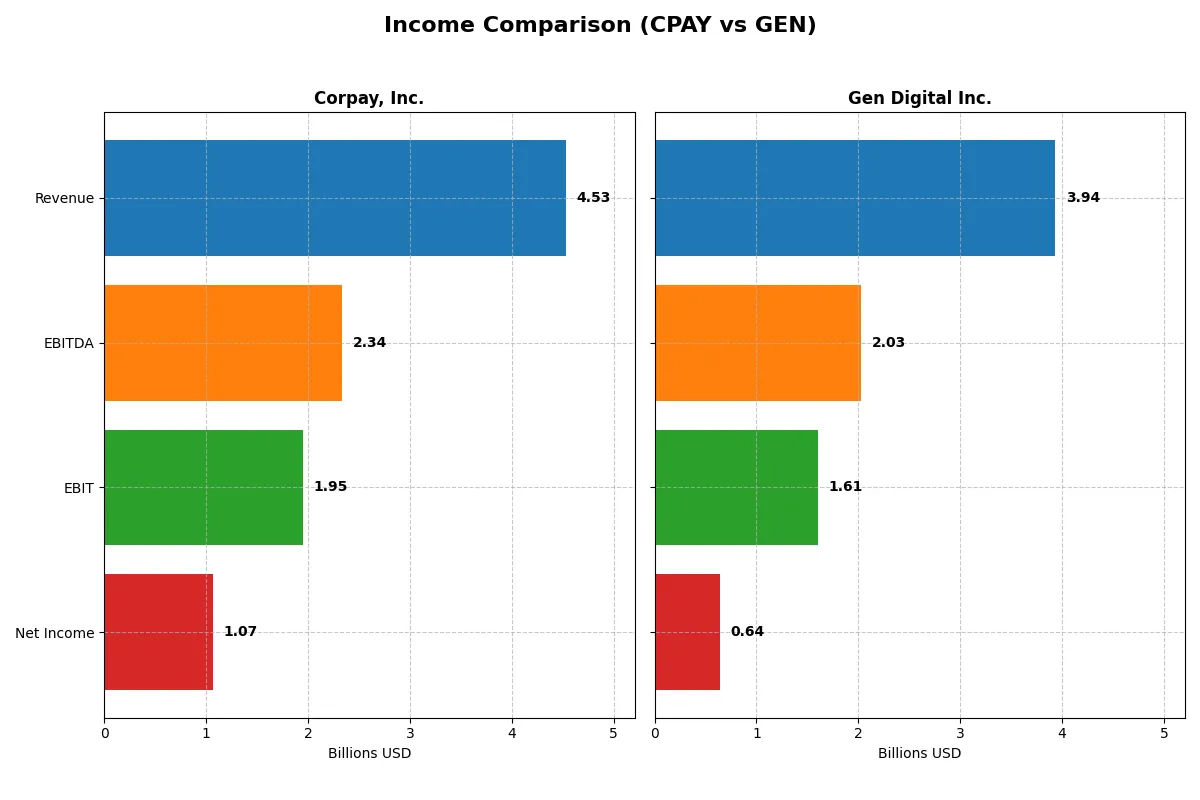 income comparison