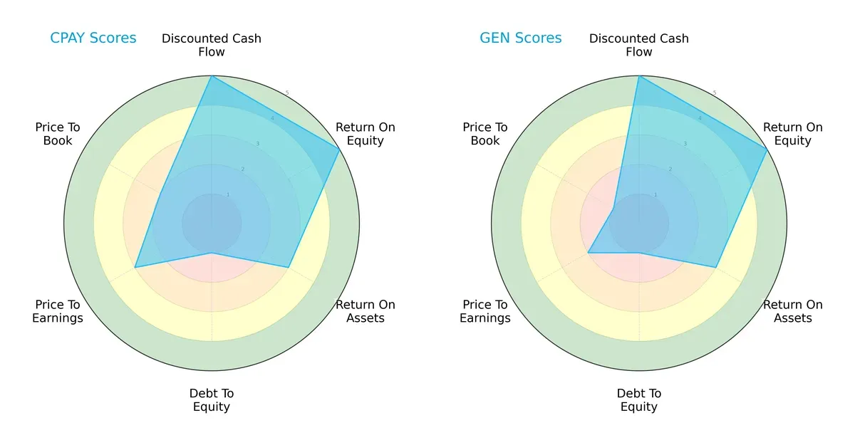 scores comparison