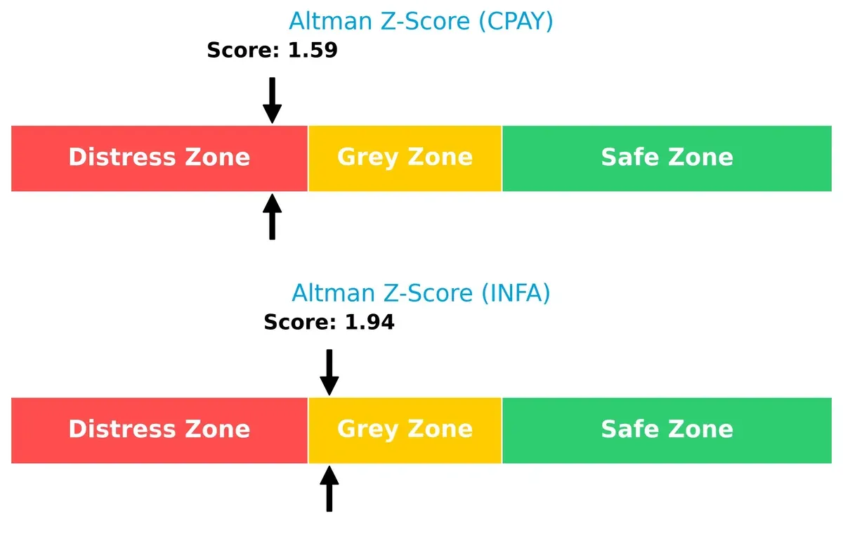 altman z score comparison