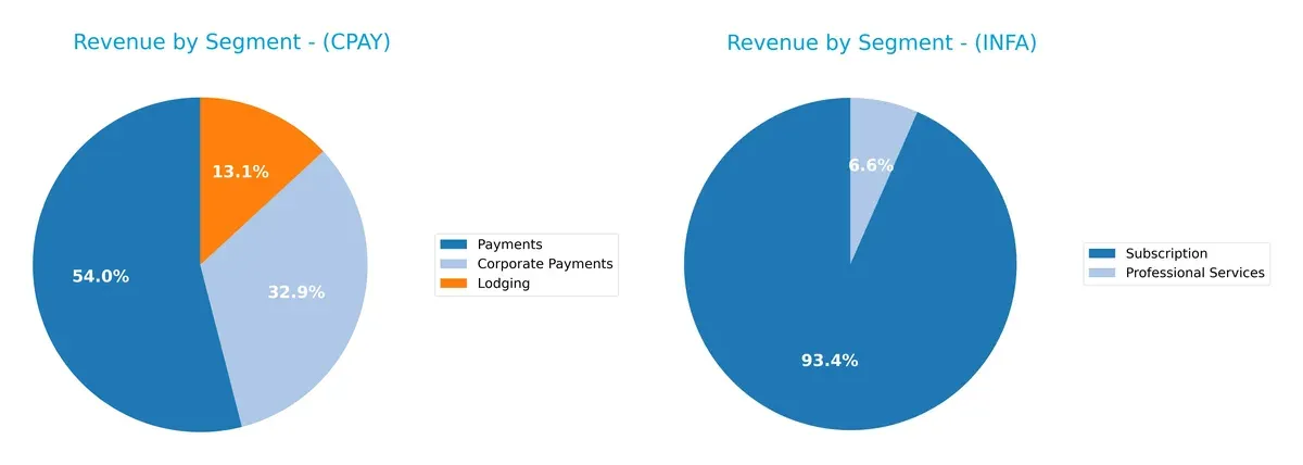 revenue by segment comparison