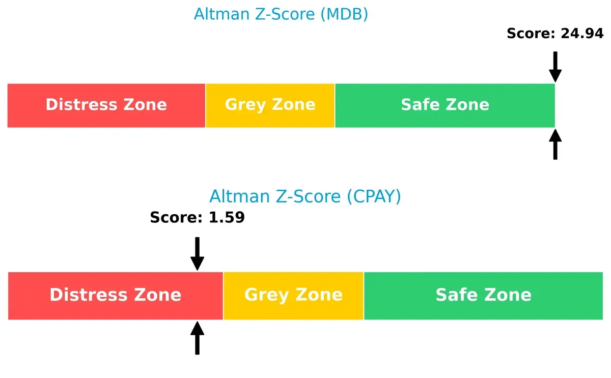 altman z score comparison
