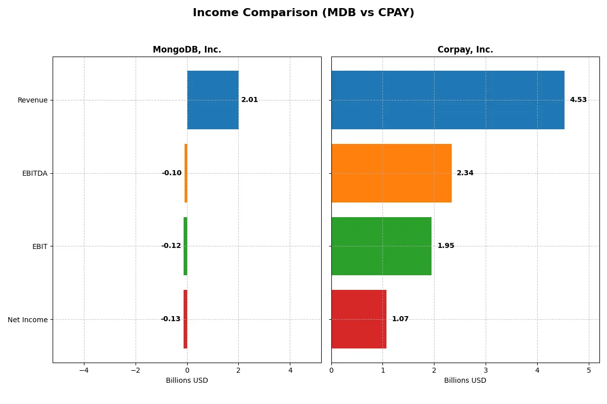 income comparison