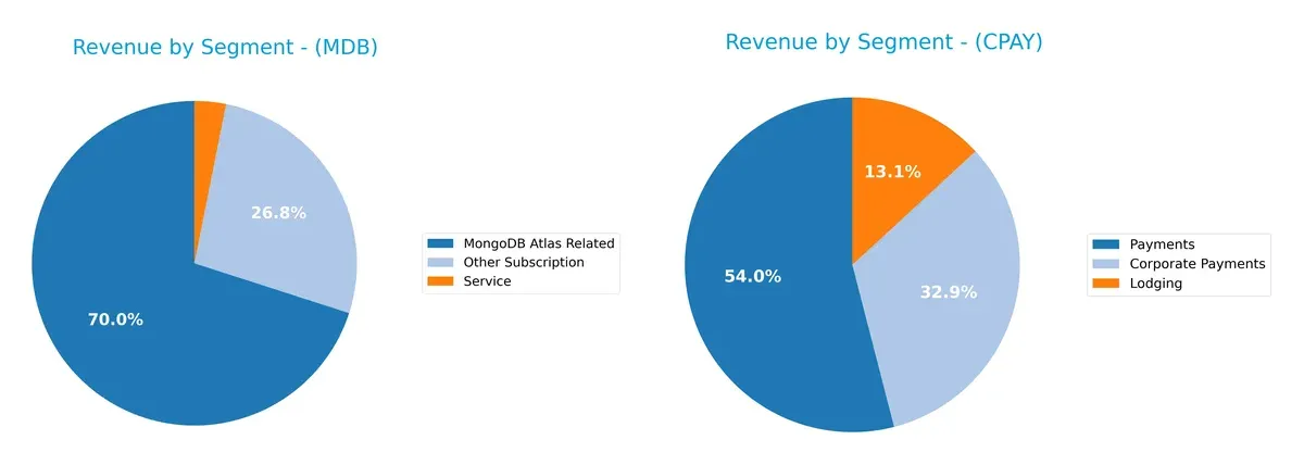 revenue by segment comparison