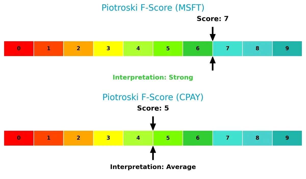 piotroski f score comparison