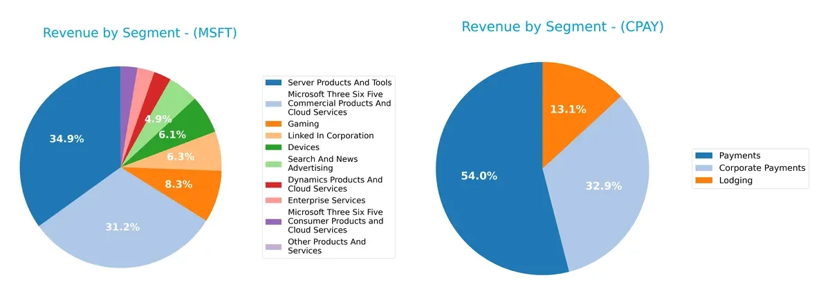revenue by segment comparison