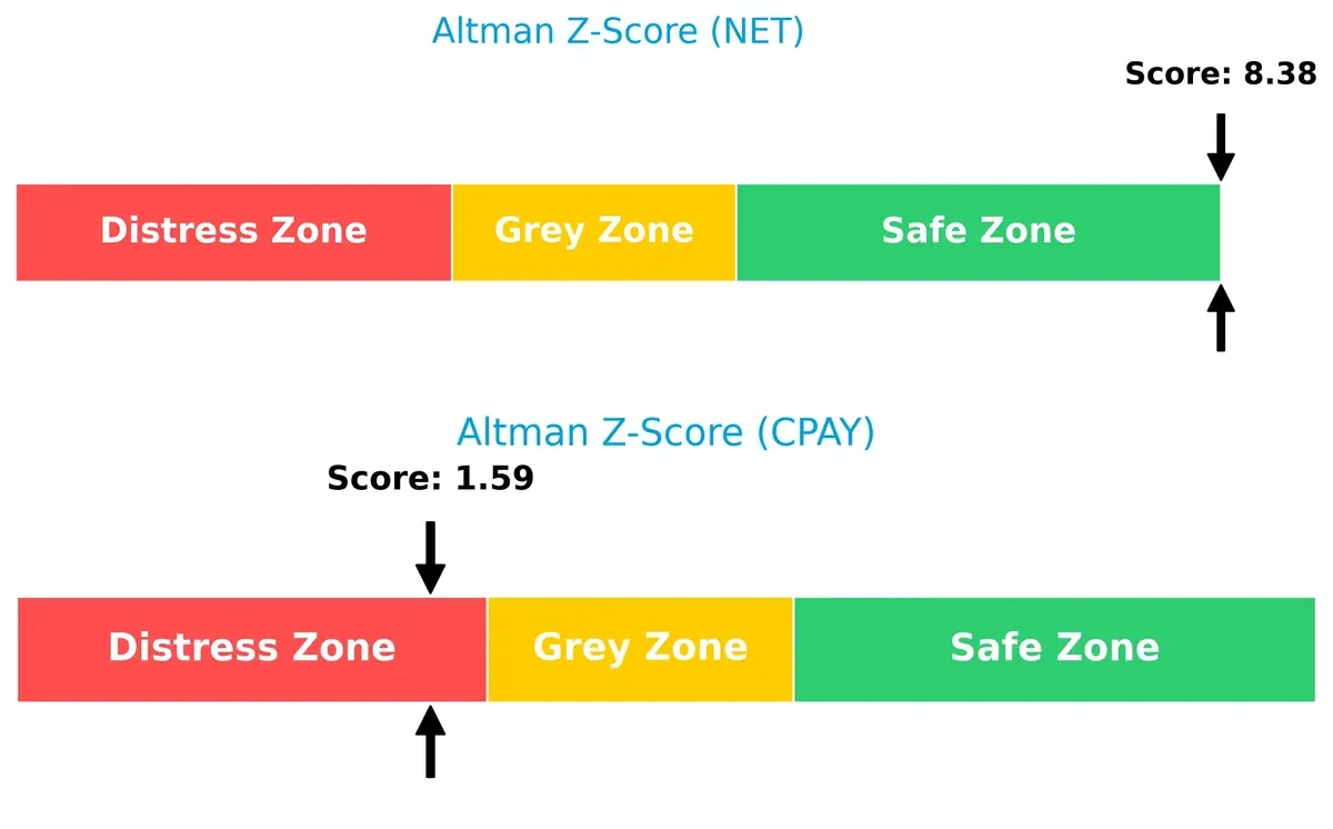 altman z score comparison