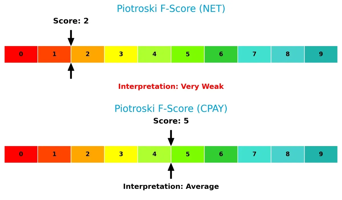 piotroski f score comparison