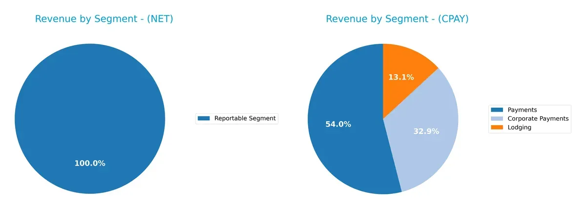 revenue by segment comparison