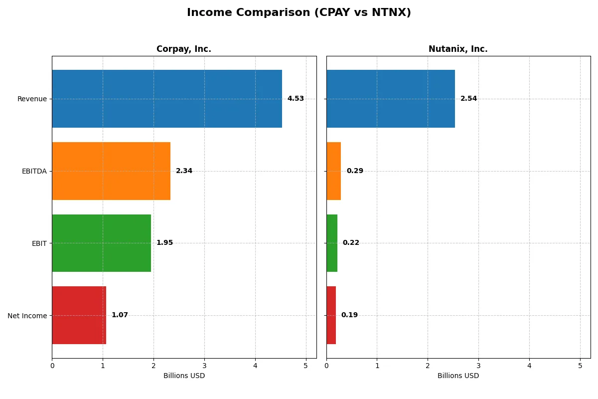 income comparison