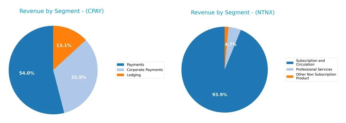 revenue by segment comparison