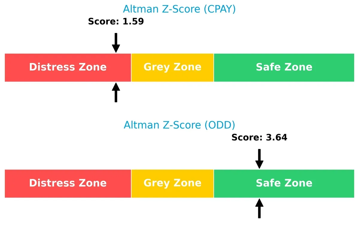 altman z score comparison