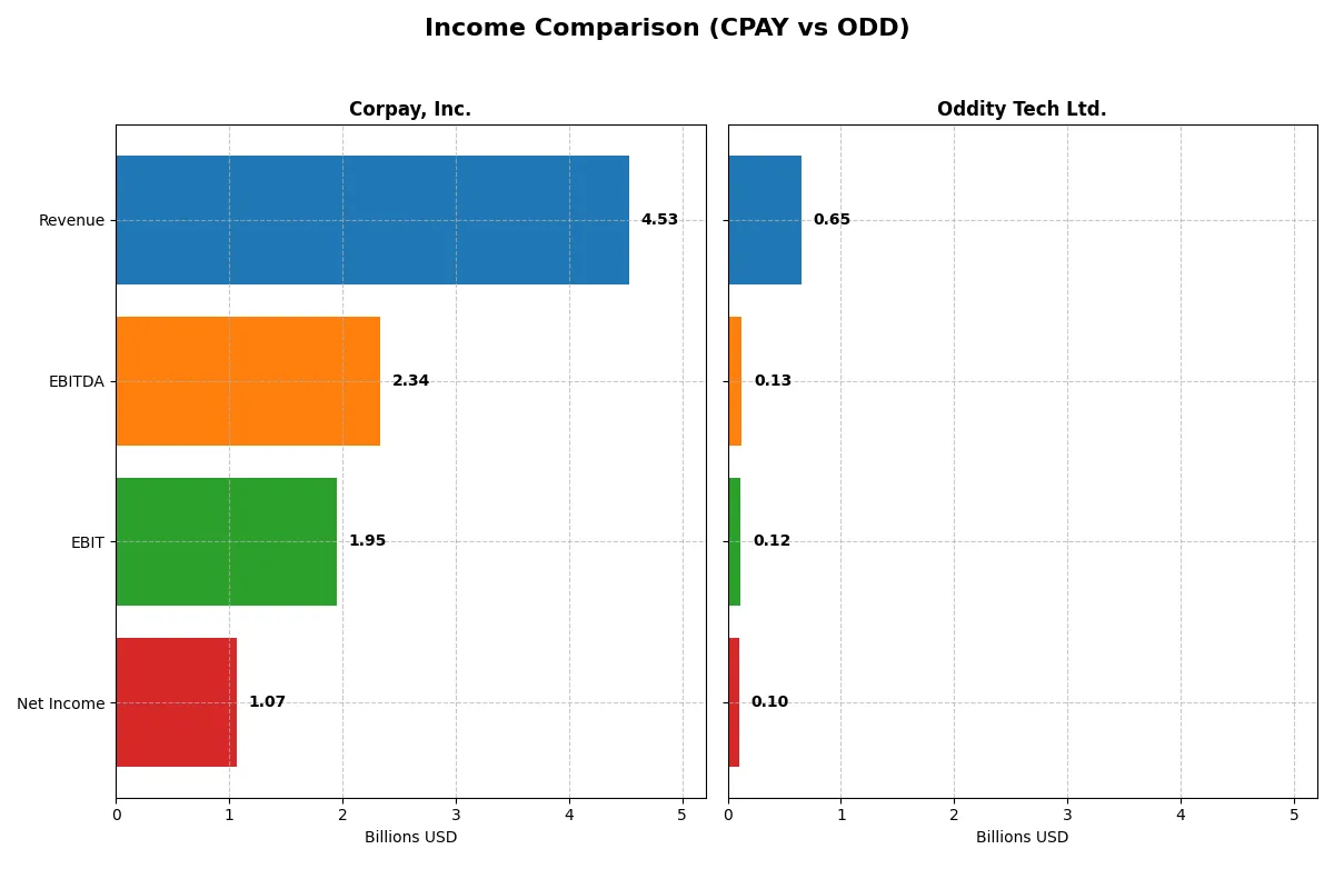 income comparison