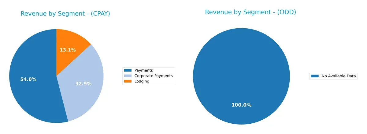 revenue by segment comparison