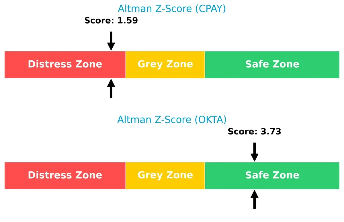 altman z score comparison