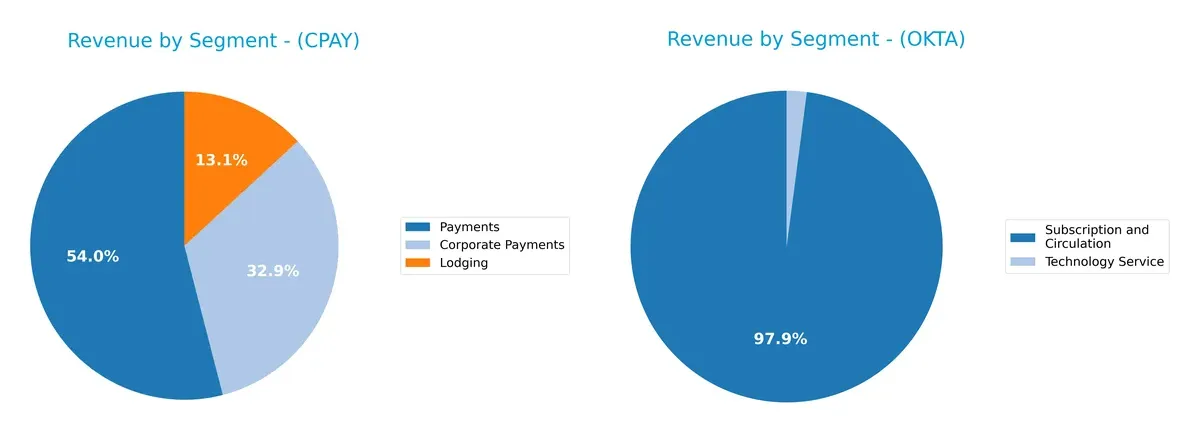 revenue by segment comparison