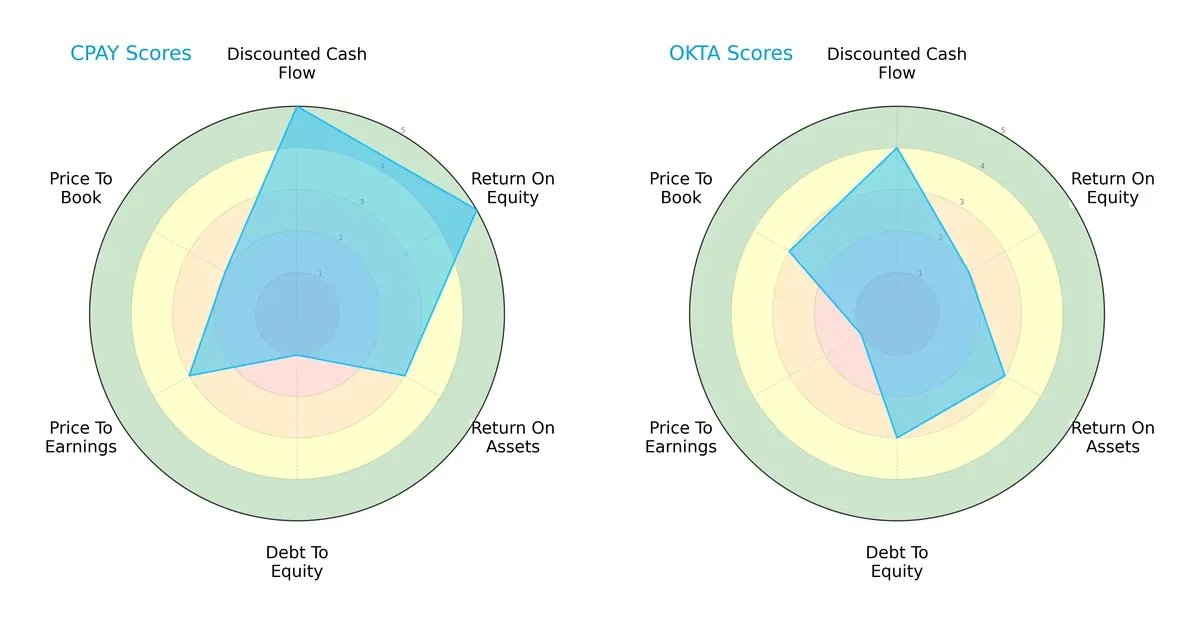 scores comparison