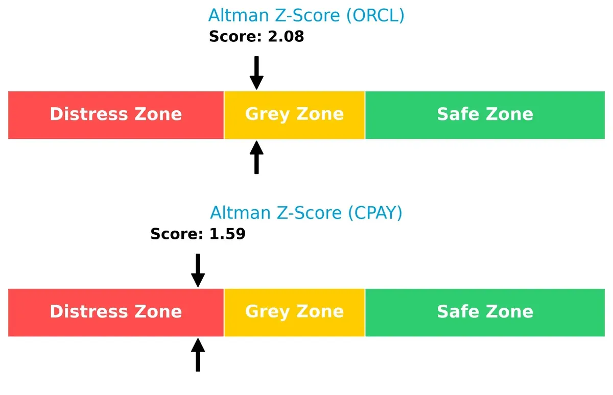 altman z score comparison