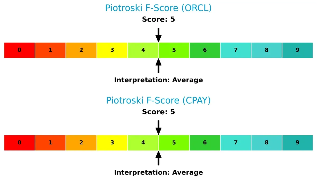 piotroski f score comparison