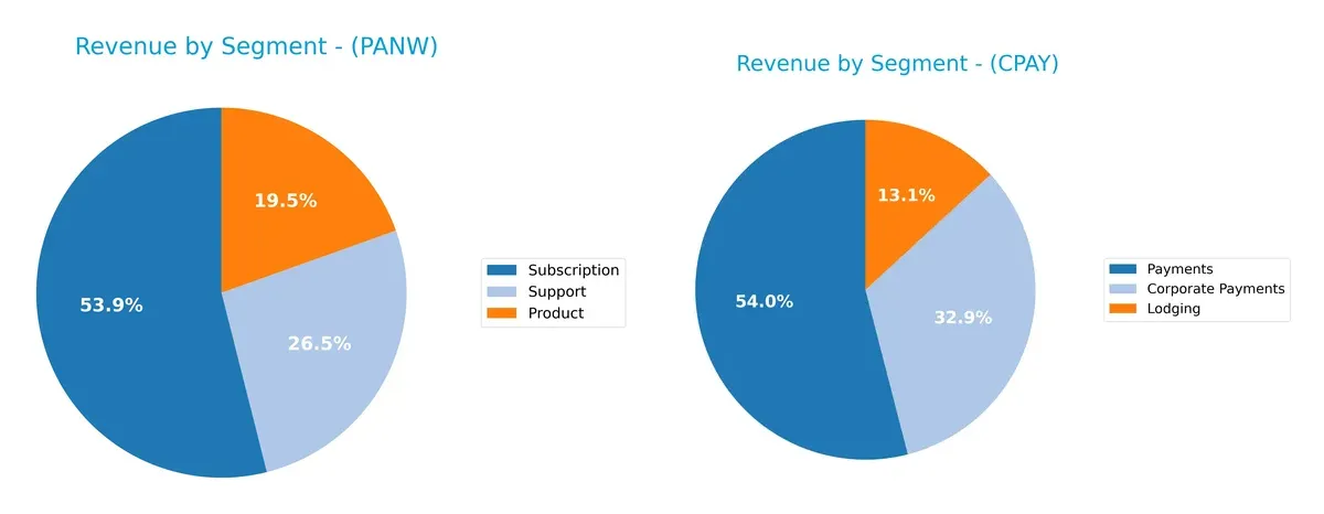 revenue by segment comparison