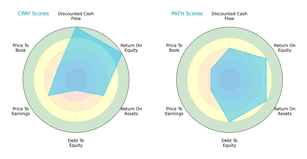 scores comparison