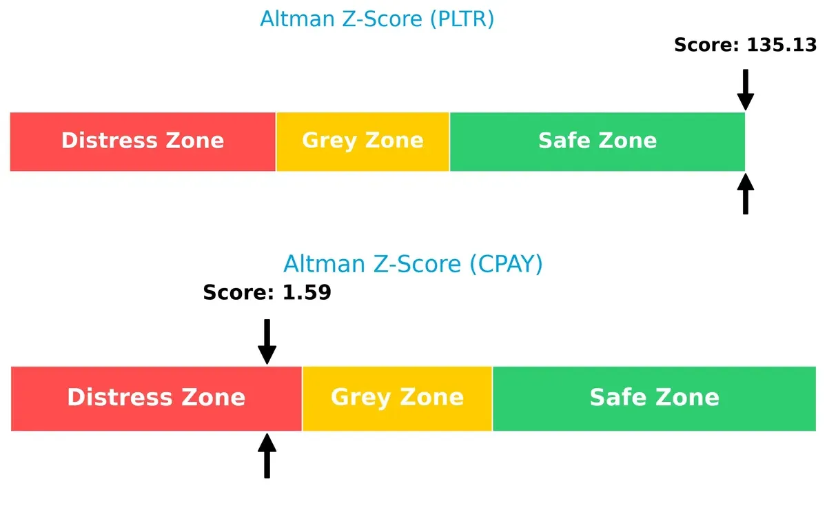 altman z score comparison