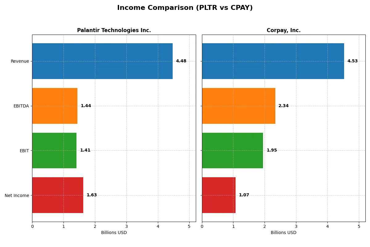 income comparison