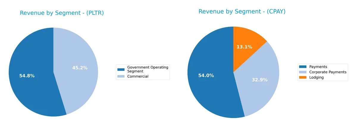 revenue by segment comparison