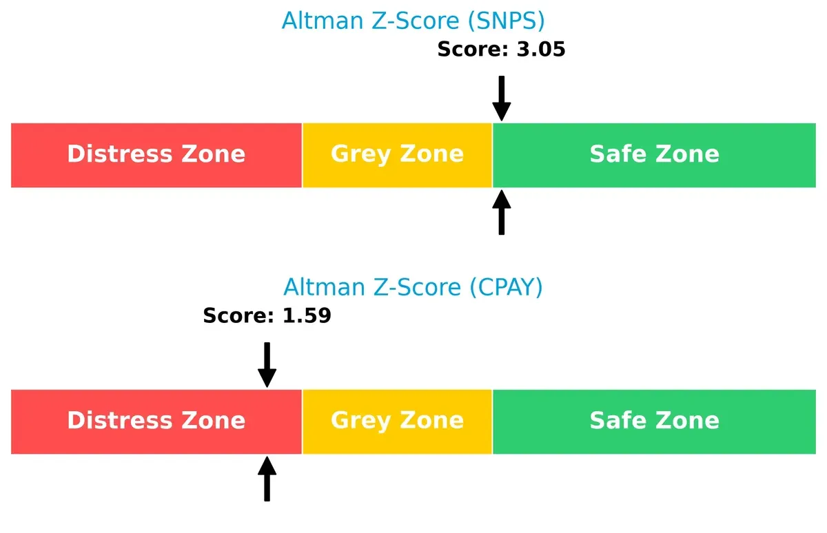 altman z score comparison