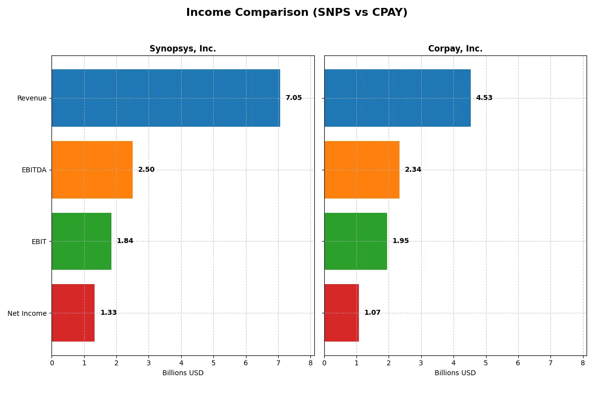 income comparison