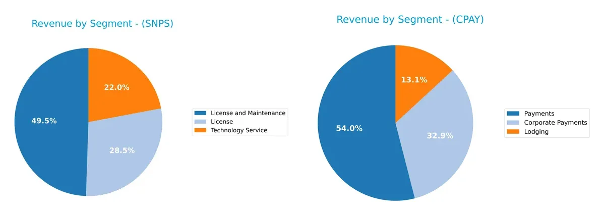 revenue by segment comparison