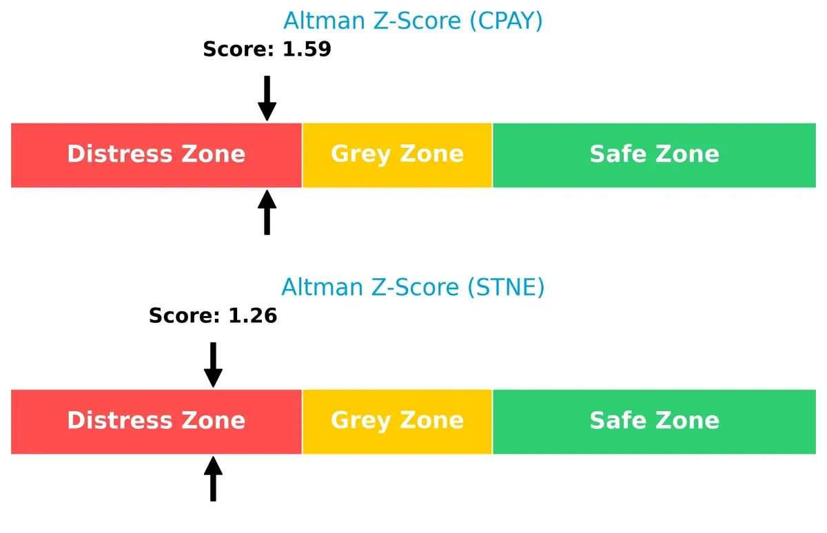 altman z score comparison