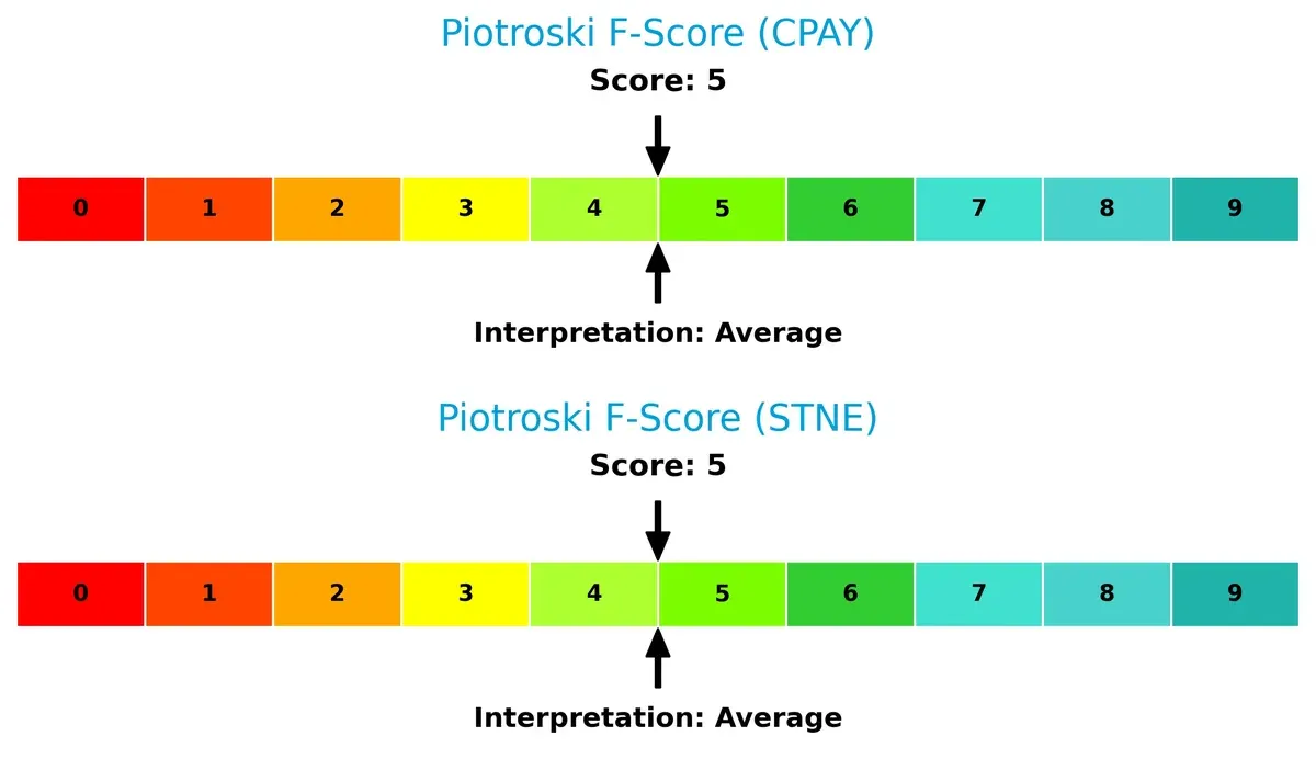 piotroski f score comparison