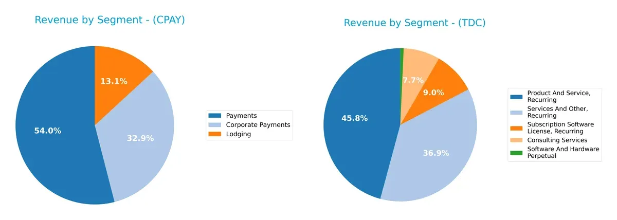 revenue by segment comparison